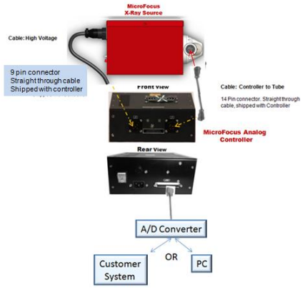 Microfocus X-ray Source TFX-9080-EWC-UNI-C