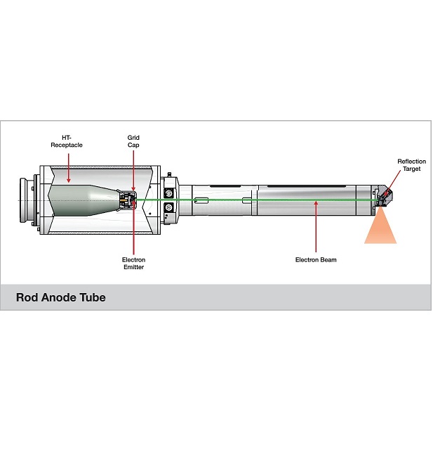 Rod Anode X-ray Source