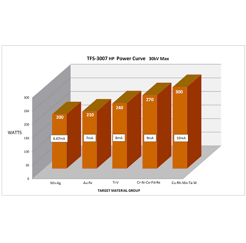 封闭式X射线源 TFS-3007-HP 