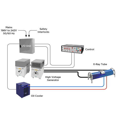 Gulmay X-Ray Systems 