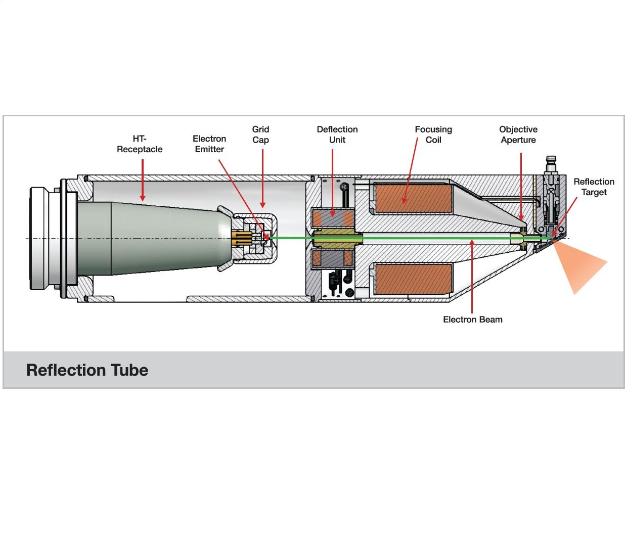 Microfocus X-ray Tube SE (with Reflection Target) 